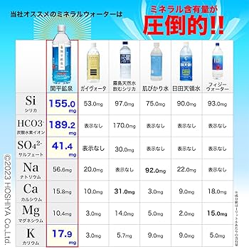 Amazon.co.jp: 関平鉱泉 シリカ水 [10Lバックインボックス